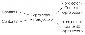 Projection transclusion Angular 2