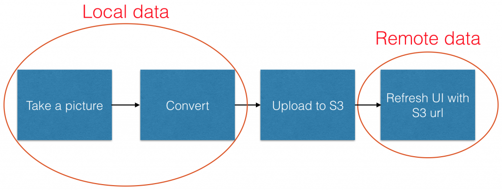 aws-avatar-sumarry