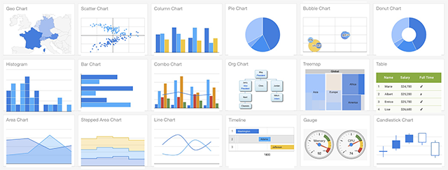 Using Charts in an Ionic application